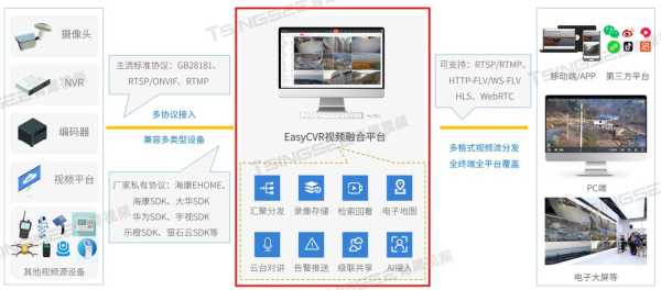 大华的nvr和宇视的nvr如何整合，宇视nvr使用手册-第3张图片-安保之家