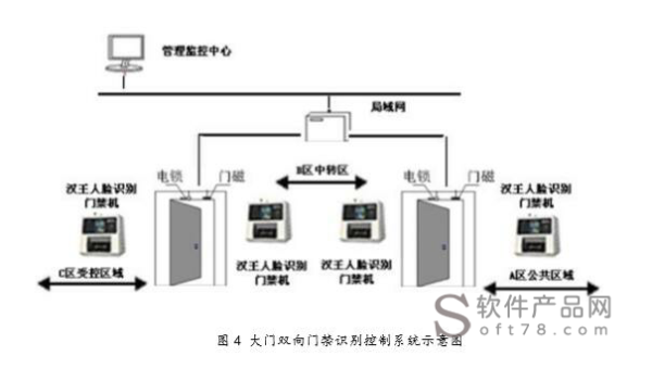 深渊狱神哈迪斯pve刷什么,监狱门禁系统方案-第3张图片-安保之家 深渊狱神哈迪斯pve刷什么,监狱门禁系统方案-第3张图片-安保之家