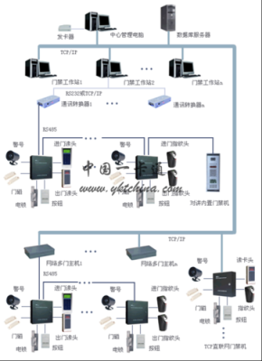 深渊狱神哈迪斯pve刷什么,监狱门禁系统方案-第1张图片-安保之家 深渊狱神哈迪斯pve刷什么,监狱门禁系统方案-第1张图片-安保之家