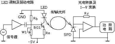 模拟信号转光纤传输,模拟信号用光纤怎么传输-第2张图片-安保之家 模拟信号转光纤传输,模拟信号用光纤怎么传输-第2张图片-安保之家