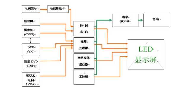 诺瓦led全彩屏如何连接电脑,全彩屏led显示屏接线教程-第1张图片-安保之家 诺瓦led全彩屏如何连接电脑,全彩屏led显示屏接线教程-第1张图片-安保之家