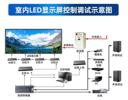 诺瓦led全彩屏如何连接电脑,全彩屏led显示屏接线教程-第2张图片-安保之家 诺瓦led全彩屏如何连接电脑,全彩屏led显示屏接线教程-第2张图片-安保之家