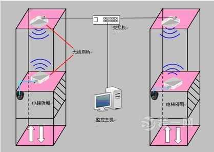 电梯摄像头怎么安装步骤(电梯摄像头怎么安装步骤)-第3张图片-安保之家 电梯摄像头怎么安装步骤(电梯摄像头怎么安装步骤)-第3张图片-安保之家