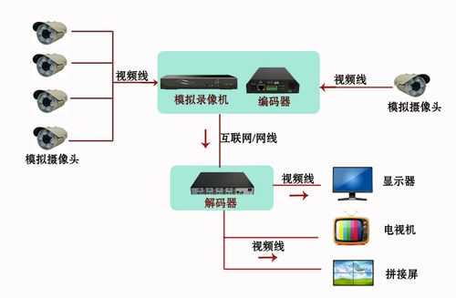 中维监控怎么链接电脑(中维监控怎么链接电脑看)-第2张图片-安保之家 中维监控怎么链接电脑(中维监控怎么链接电脑看)-第2张图片-安保之家