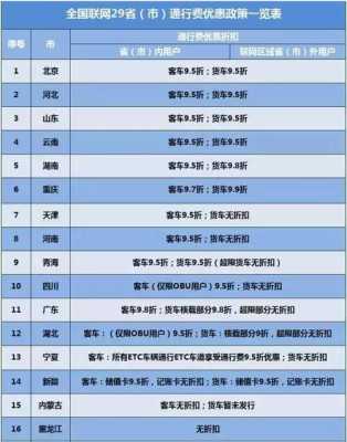 免费etc每个月要收费的吗,-第1张图片-安保之家 免费etc每个月要收费的吗,-第1张图片-安保之家