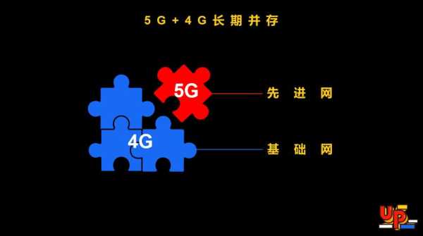 5g手机为什么发朋友圈显示4g,第一次使用5g-第1张图片-安保之家 5g手机为什么发朋友圈显示4g,第一次使用5g-第1张图片-安保之家