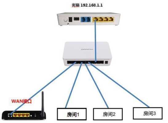 16端口交换机怎么插(16端口以太网交换机怎么用?还需要路由器吗)-第3张图片-安保之家 16端口交换机怎么插(16端口以太网交换机怎么用?还需要路由器吗)-第3张图片-安保之家