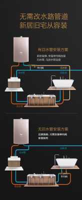 ic卡热水控制器怎么使用(华帝空气能热水控制器怎么用)-第3张图片-安保之家 ic卡热水控制器怎么使用(华帝空气能热水控制器怎么用)-第3张图片-安保之家