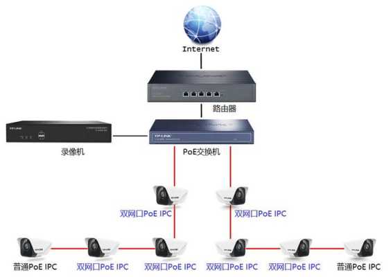 监控交换机电源怎么换(监控交换机电源怎么换的)-第3张图片-安保之家 监控交换机电源怎么换(监控交换机电源怎么换的)-第3张图片-安保之家