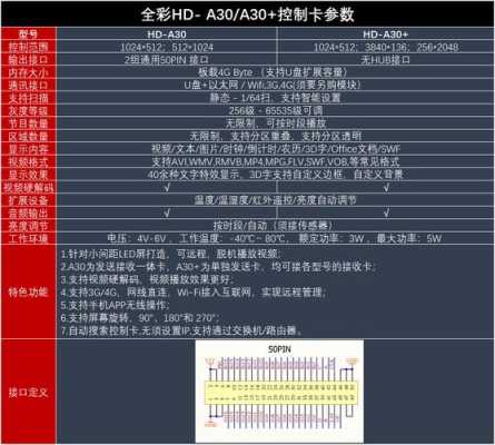 电子屏的接收卡怎么计算(电子屏的接收卡怎么计算流量)-第2张图片-安保之家 电子屏的接收卡怎么计算(电子屏的接收卡怎么计算流量)-第2张图片-安保之家