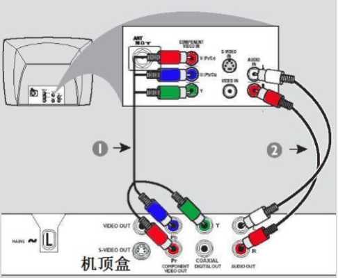 数字电视机顶盒如何连接录像机,数字电视怎么接录像机的-第3张图片-安保之家 数字电视机顶盒如何连接录像机,数字电视怎么接录像机的-第3张图片-安保之家