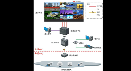 HD-SDI矩阵系统是什么,海康大屏怎么设置信号源-第1张图片-安保之家 HD-SDI矩阵系统是什么,海康大屏怎么设置信号源-第1张图片-安保之家