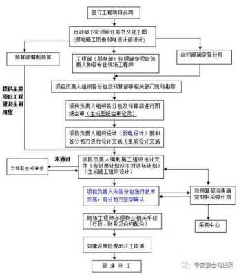 园林弱电施工的详细流程步骤,怎么样做好弱电设计方案工作-第2张图片-安保之家 园林弱电施工的详细流程步骤,怎么样做好弱电设计方案工作-第2张图片-安保之家