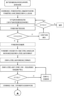 园林弱电施工的详细流程步骤,怎么样做好弱电设计方案工作-第3张图片-安保之家 园林弱电施工的详细流程步骤,怎么样做好弱电设计方案工作-第3张图片-安保之家