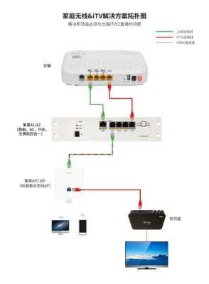 监控主机线怎么连接路由器(监控主机线怎么连接路由器上)-第3张图片-安保之家 监控主机线怎么连接路由器(监控主机线怎么连接路由器上)-第3张图片-安保之家