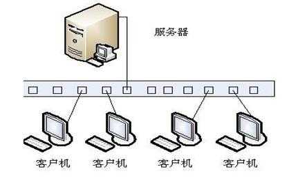 csc6h31wfr怎么复位(cs-c6hc-3b2wfr怎么复位)-第1张图片-安保之家 csc6h31wfr怎么复位(cs-c6hc-3b2wfr怎么复位)-第1张图片-安保之家