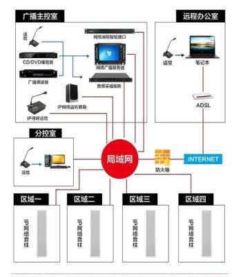 poe有源音柱怎么连接摄像头,音柱和摄像头怎么连接的-第2张图片-安保之家 poe有源音柱怎么连接摄像头,音柱和摄像头怎么连接的-第2张图片-安保之家