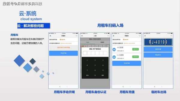小区访客码是数字怎么弄(小区访客车位是每幢都有吗)-第3张图片-安保之家 小区访客码是数字怎么弄(小区访客车位是每幢都有吗)-第3张图片-安保之家