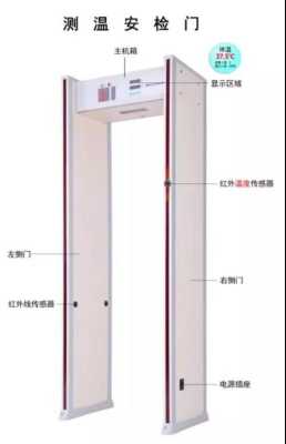 红外线人体测温门怎么设置(人体红外线测温门怎么调试)-第3张图片-安保之家 红外线人体测温门怎么设置(人体红外线测温门怎么调试)-第3张图片-安保之家
