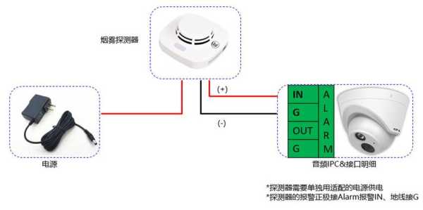 带音频线海康摄像头接线方法,监控摄像头带音频怎么接线图解-第2张图片-安保之家 带音频线海康摄像头接线方法,监控摄像头带音频怎么接线图解-第2张图片-安保之家