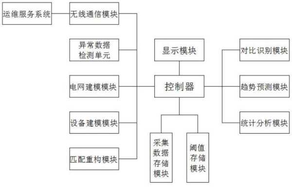 安防监控业务要怎么做(安防监控涉及很多系统,运维管理工作该怎么做)-第2张图片-安保之家 安防监控业务要怎么做(安防监控涉及很多系统,运维管理工作该怎么做)-第2张图片-安保之家
