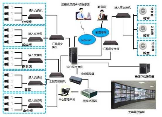 安防监控业务要怎么做(安防监控涉及很多系统,运维管理工作该怎么做)-第3张图片-安保之家 安防监控业务要怎么做(安防监控涉及很多系统,运维管理工作该怎么做)-第3张图片-安保之家