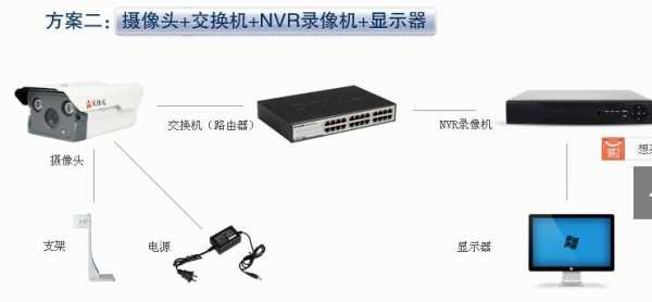 摄像机怎么接数字光端机上(摄像机怎么接数字光端机上网)-第3张图片-安保之家 摄像机怎么接数字光端机上(摄像机怎么接数字光端机上网)-第3张图片-安保之家