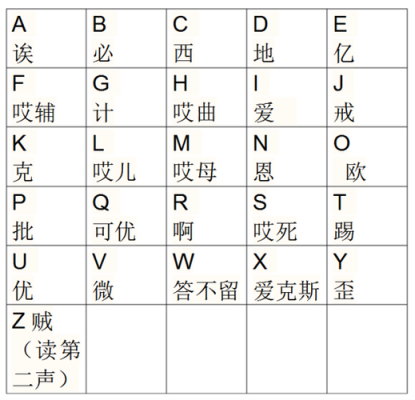 自助缴费机用英语怎么说(社保缴费出现英文字母咋回事)-第3张图片-安保之家 自助缴费机用英语怎么说(社保缴费出现英文字母咋回事)-第3张图片-安保之家