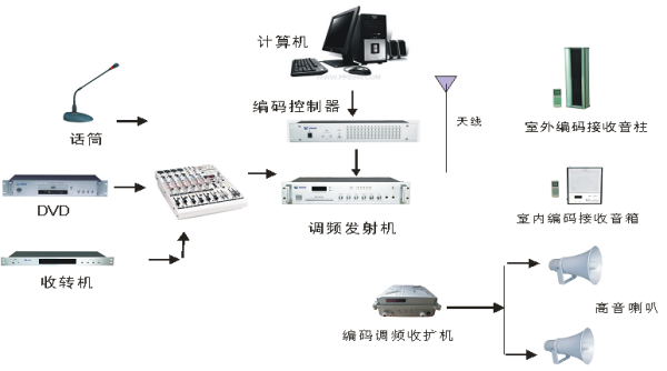 4G网络广播系统怎么调试(4g无线广播调试)-第1张图片-安保之家 4G网络广播系统怎么调试(4g无线广播调试)-第1张图片-安保之家