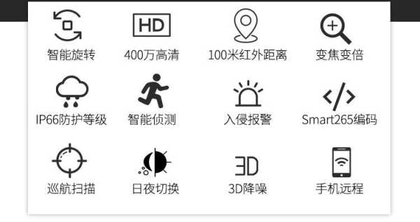 一般球机怎么进菜单(求助:海康威视红外高速球机的预置点怎么调试?最好有说明书!球机型号是DS-2AM7254-A产)-第2张图片-安保之家 一般球机怎么进菜单(求助:海康威视红外高速球机的预置点怎么调试?最好有说明书!球机型号是DS-2AM7254-A产)-第2张图片-安保之家