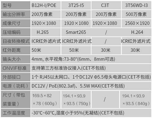 海康摄像机型号数字代表什么,海康摄像头的型号怎么区分大小-第2张图片-安保之家 海康摄像机型号数字代表什么,海康摄像头的型号怎么区分大小-第2张图片-安保之家