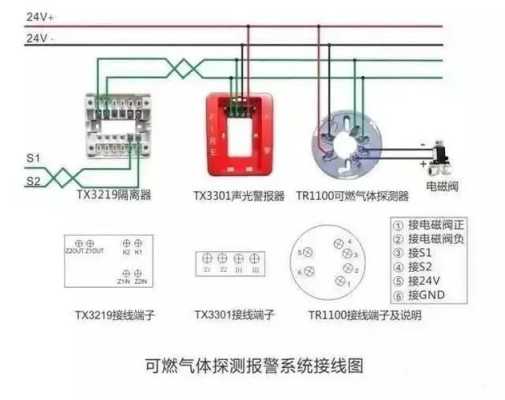 海湾可视对讲怎么接线图解(消防报警设备那个品牌好)-第2张图片-安保之家 海湾可视对讲怎么接线图解(消防报警设备那个品牌好)-第2张图片-安保之家
