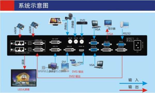 led视频处理器 怎么用(v1160led视频处理器使用技巧)-第2张图片-安保之家 led视频处理器 怎么用(v1160led视频处理器使用技巧)-第2张图片-安保之家