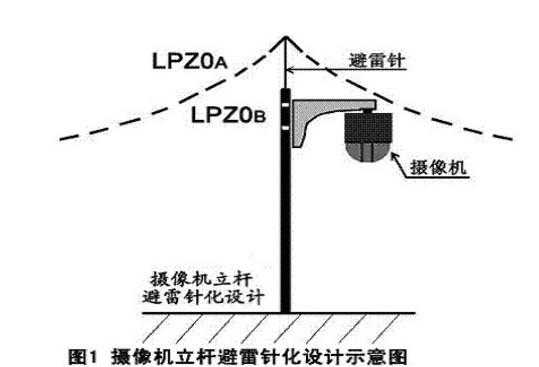 室外摄像头防雷怎么做(室外监控防雷)-第2张图片-安保之家 室外摄像头防雷怎么做(室外监控防雷)-第2张图片-安保之家