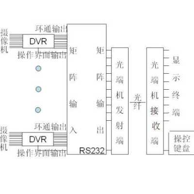 怎么看出矩阵中的坏硬盘(视频探头,光端机,数字硬盘录像机3者该如何连接?多了个光端机不知道怎么连接!求解,谢谢)-第2张图片-安保之家 怎么看出矩阵中的坏硬盘(视频探头,光端机,数字硬盘录像机3者该如何连接?多了个光端机不知道怎么连接!求解,谢谢)-第2张图片-安保之家