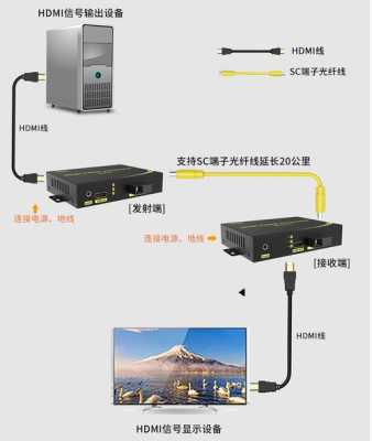 怎么看出矩阵中的坏硬盘(视频探头,光端机,数字硬盘录像机3者该如何连接?多了个光端机不知道怎么连接!求解,谢谢)-第1张图片-安保之家 怎么看出矩阵中的坏硬盘(视频探头,光端机,数字硬盘录像机3者该如何连接?多了个光端机不知道怎么连接!求解,谢谢)-第1张图片-安保之家