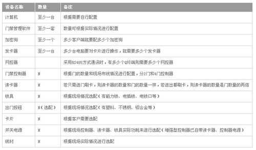 一卡通怎么连手机开门,门禁一卡通软件操作说明书-第2张图片-安保之家 一卡通怎么连手机开门,门禁一卡通软件操作说明书-第2张图片-安保之家