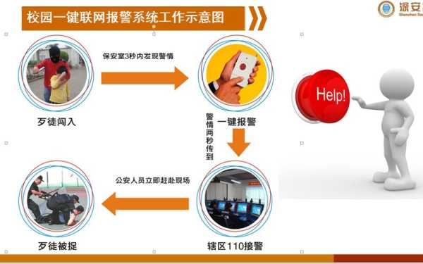 一键式报警电话怎么用(一键报警什么情况下使用)-第3张图片-安保之家 一键式报警电话怎么用(一键报警什么情况下使用)-第3张图片-安保之家
