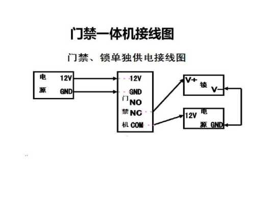 门禁第7防线报警怎么办(门禁读头7根接线方法)-第3张图片-安保之家 门禁第7防线报警怎么办(门禁读头7根接线方法)-第3张图片-安保之家